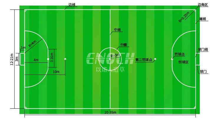 八人制足球场尺寸图解(关于人造足球场，你了解多少？)