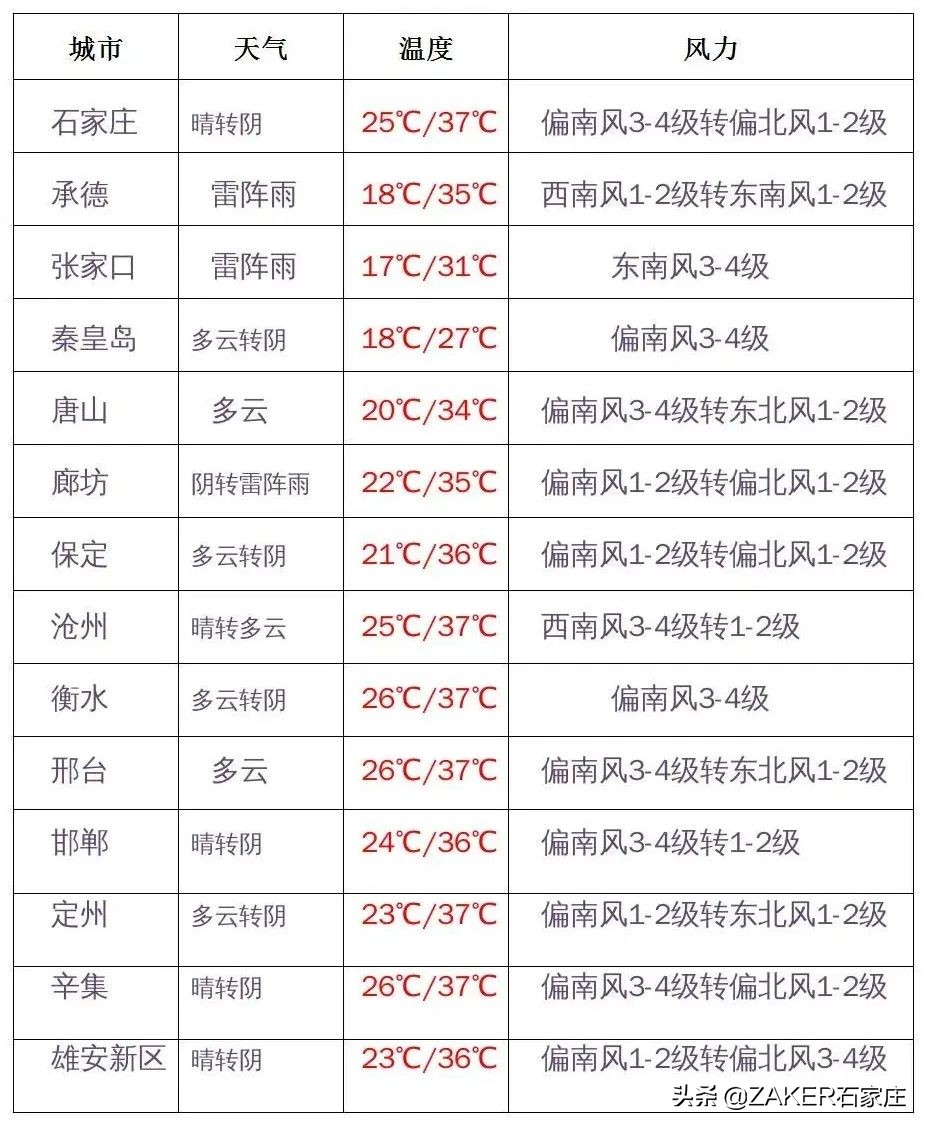 早新闻 6.3｜假期各地防疫政策最新汇总；家有爱犬的注意啦！15日开启预约换证；“河北非遗购物节”今日揭幕?