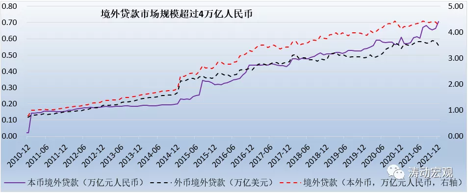 境外贷款新规全解