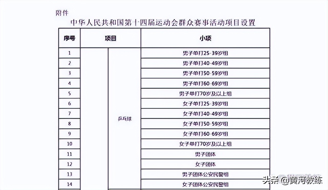 第十四届全国运动会比赛回放(十四运乒乓球在哪里举行？)