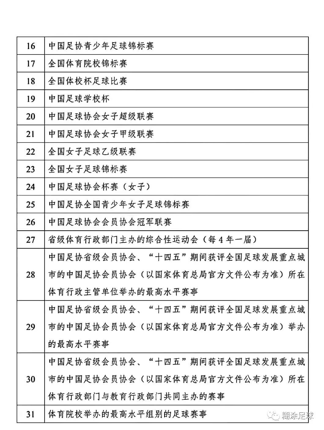 中国足球运动员技术等级标准 （2022 版）正式发布