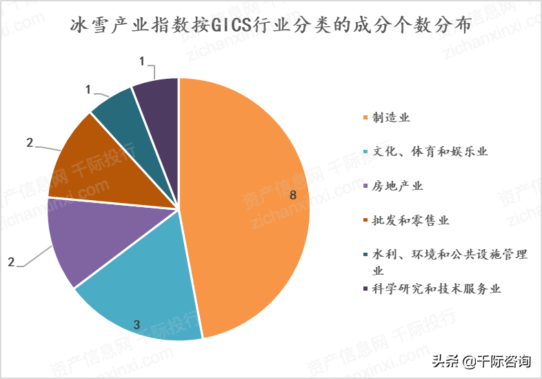 2021年冰雪产业发展研究报告