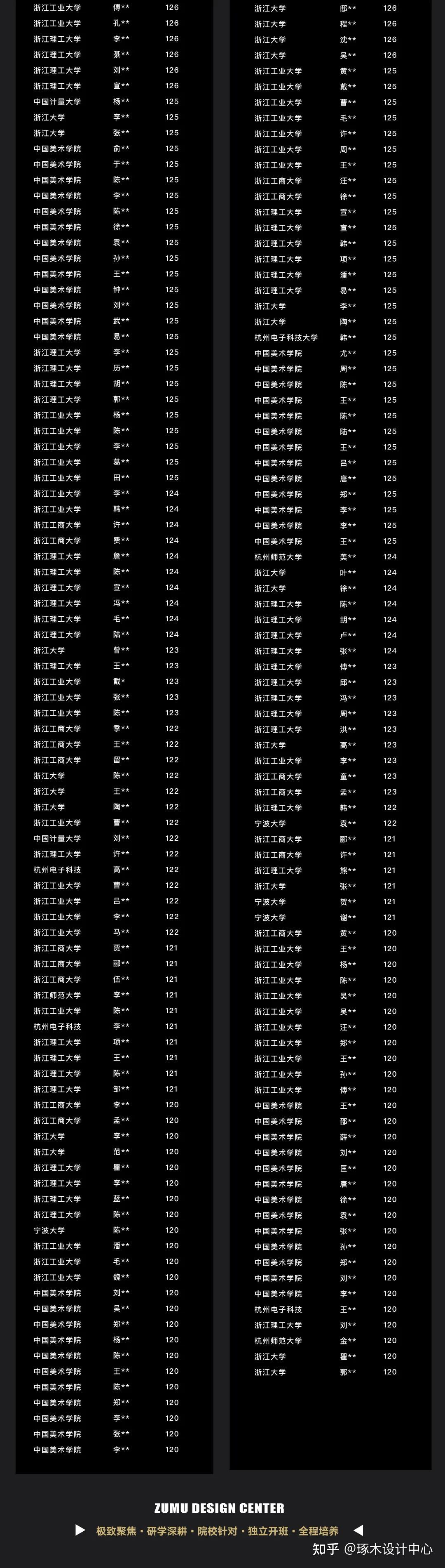 研究生考試成績浙江_浙江考研成績查詢_浙江考研查分