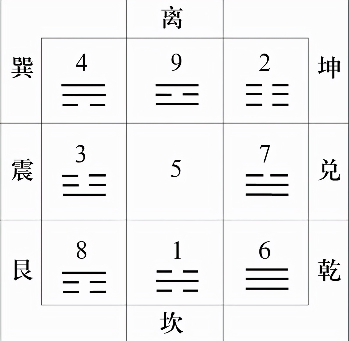 八卦的八个方位图解析 房屋八卦方位的风水_达一风水网