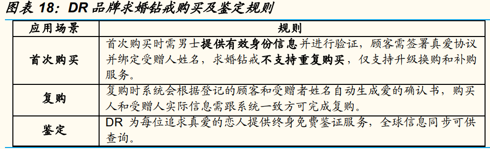 钻石珠宝行业之迪阿股份研究报告：品牌势能为基，拓店助力增长