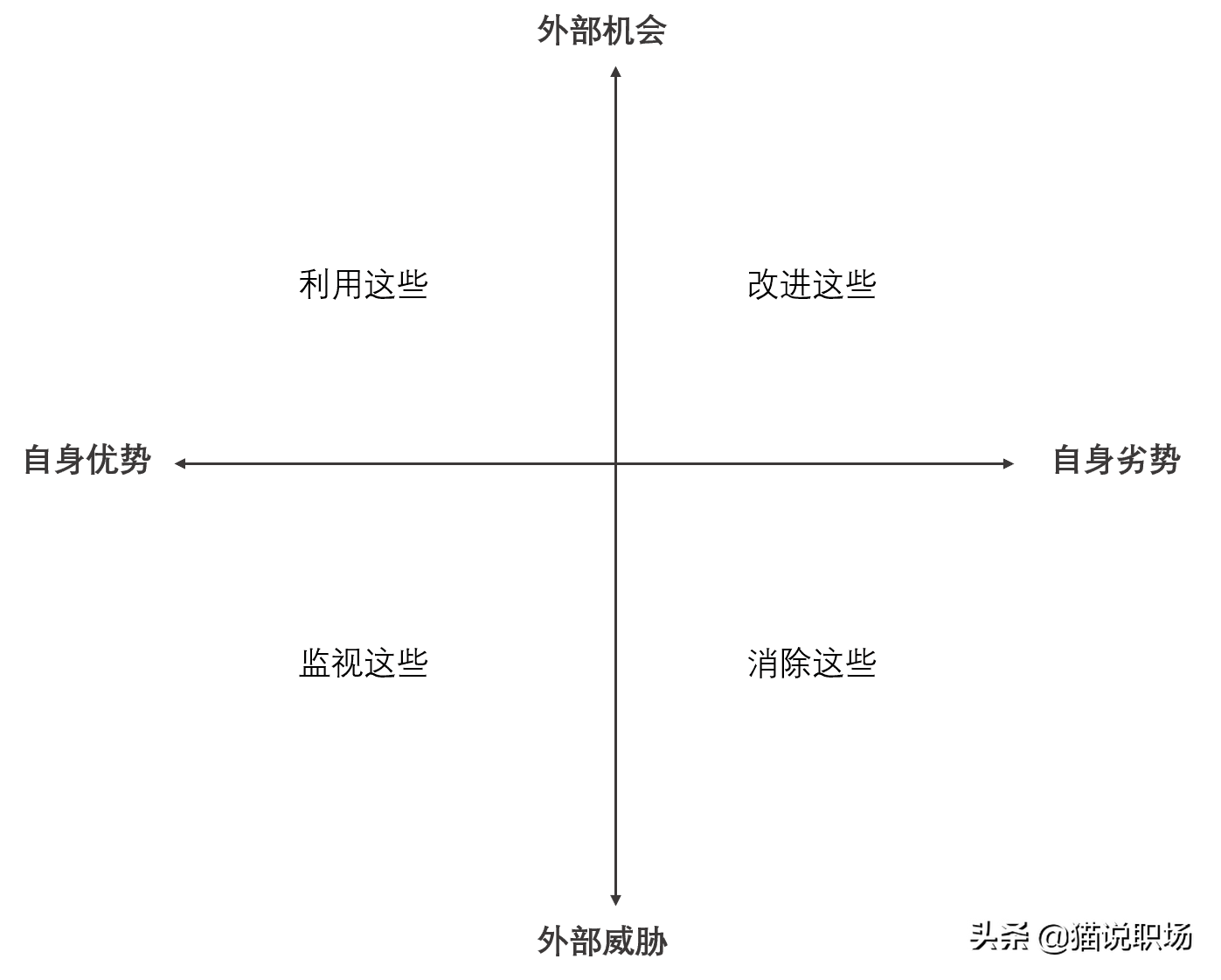 又到年底！一文看懂年终总结/述职报告怎么做