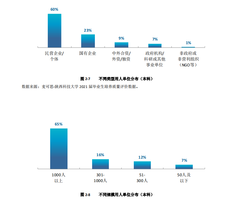 陕西科技大学、西安科技大学：实力如此接近，还是选好专业更重要