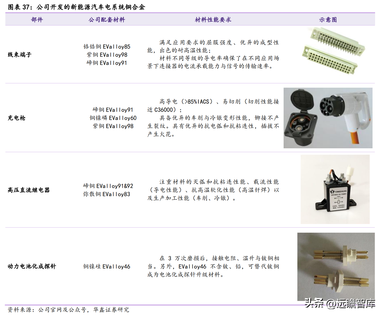 深耕高端铜合金，博威合金：下游优质赛道助力发展，逐步走向高端