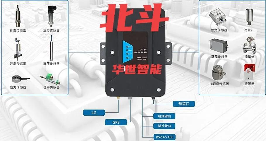 RTU遥测终端机工业级32位通信处理器内置嵌入实时多任务操作系统