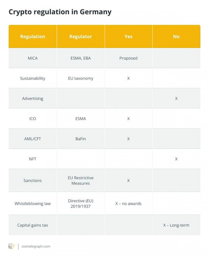 这就是为什么德国被评为对加密货币最友好的国家