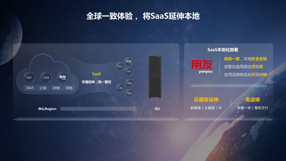 创新不止！华为云推出国内首个可运行在本地的ERP SaaS方案