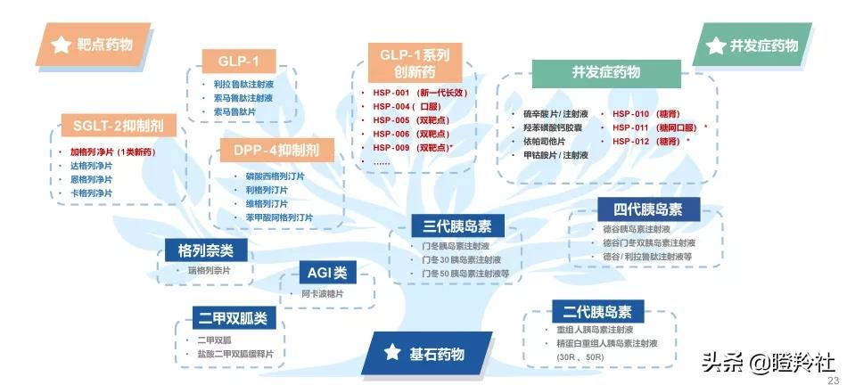 机构抢筹,估值70亿!被低估的医药巨头,孵化出一家超强新药资产