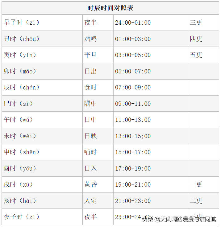 时柱代表什么图片