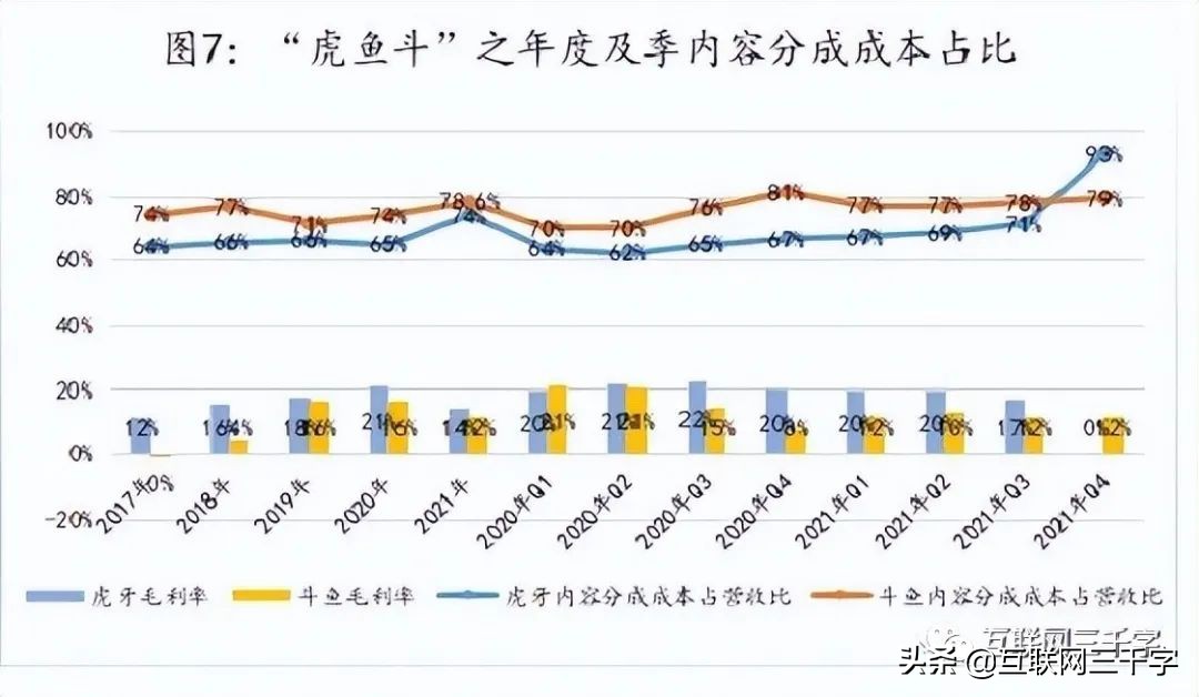 360直播龙珠体育直播(一文看懂游戏直播)