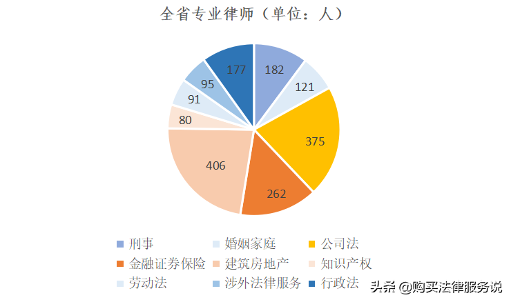 律师人均收入排名16：四川律师人均创收25.4万元（2020）