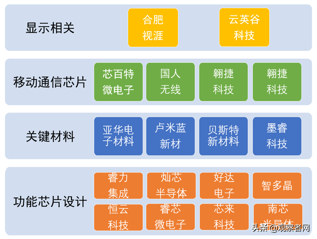 蘋果賺取85%利潤，國產手機輸不起