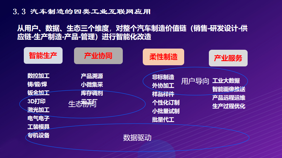 工业互联网：打造基于5G全连接智慧工厂物联网解决方案（附PPT）