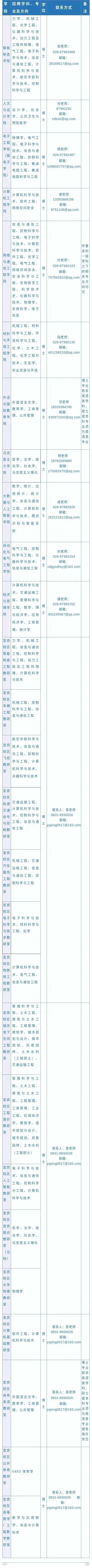 部分有编制，这两所高校正在招聘