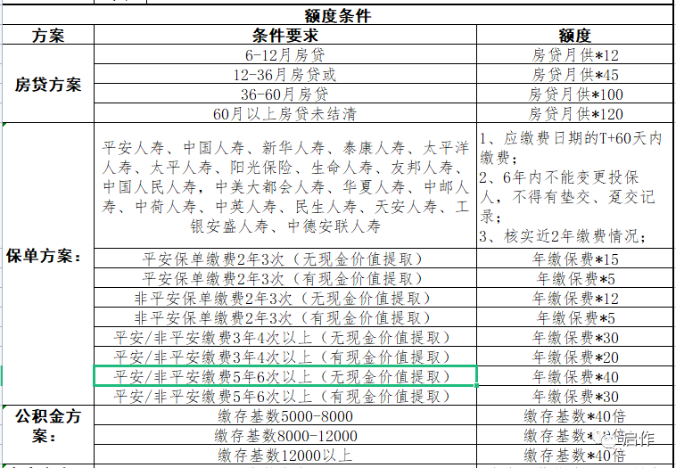 看懂平安新一贷，就懂了市面上90%的个人信用贷款