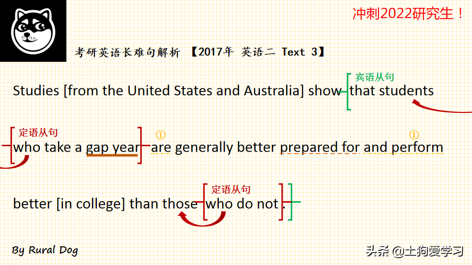 冲刺2022研究生！2017年考研 英语二 Text 3(3)，长难句解析