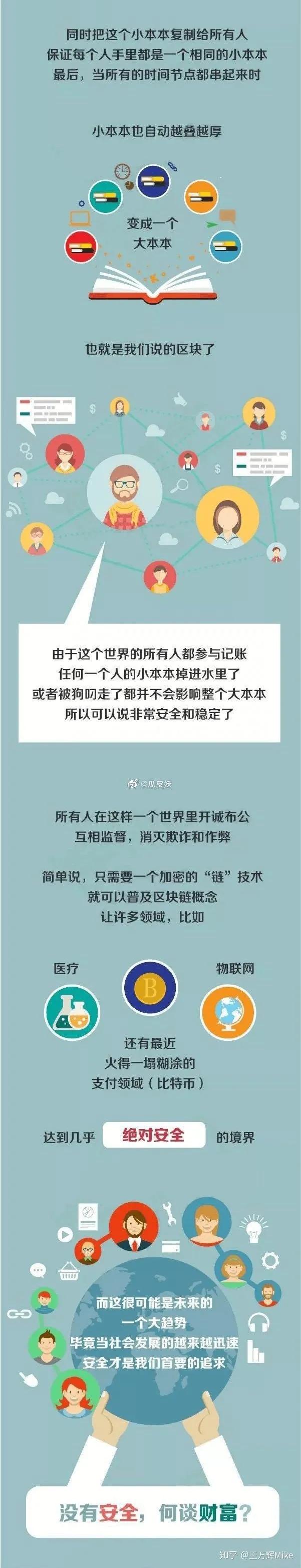 一图看懂什么是区块链