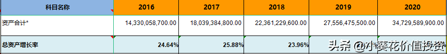 具有超强研发优势的“恒瑞医药”，接下来怎么走