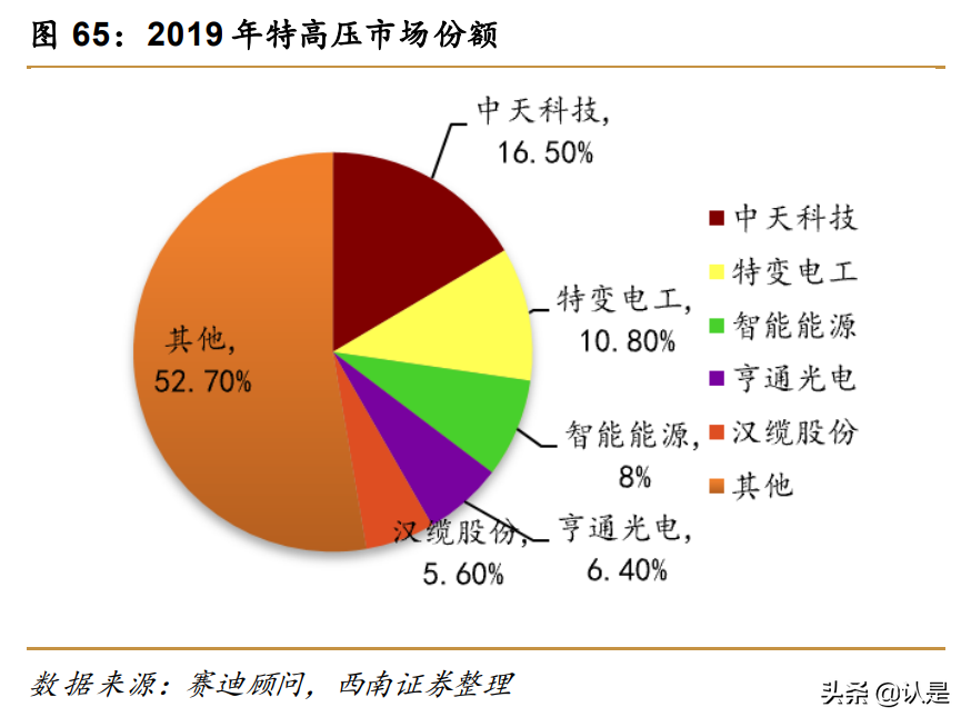 亨通光电研究报告：光电业务双线并进，海洋板块潜力巨大