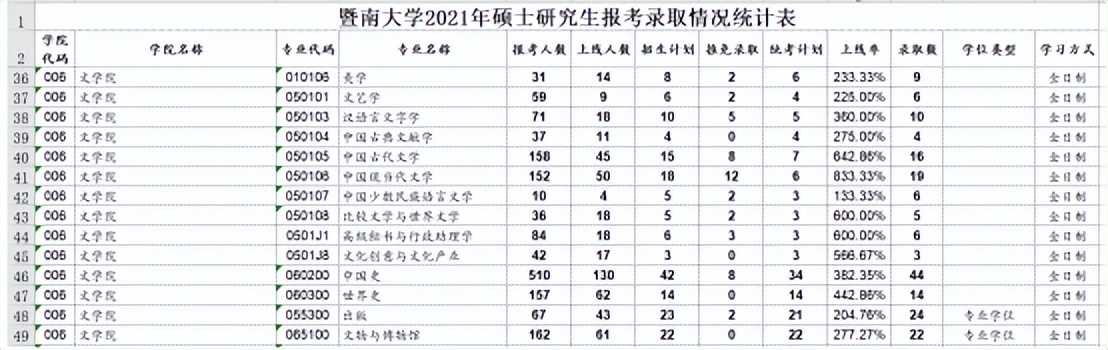 暨南大学中国古代文学专业考研成功经验分享