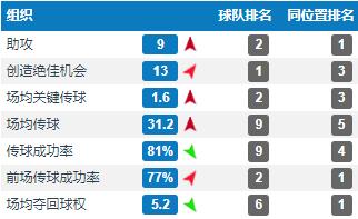 法甲马赛打什么阵型（经典战术第十期：联赛夺冠+欧冠四强，16-17的摩纳哥为何那么强？）