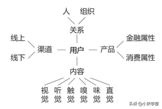 充电焦虑的新能源汽车为什么还能如此坚挺着，其背后的秘密是什么