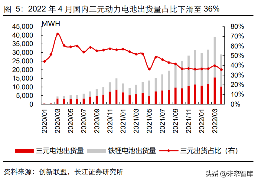 能源金属行业2022年度中期策略：金属为矛，材料为盾