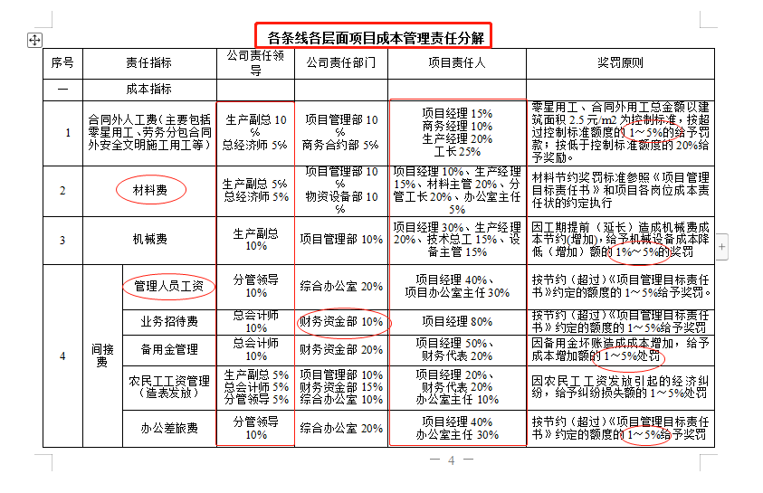 工程勞務分包避坑指引，工程勞務分包最新价格表，从此不再吃亏