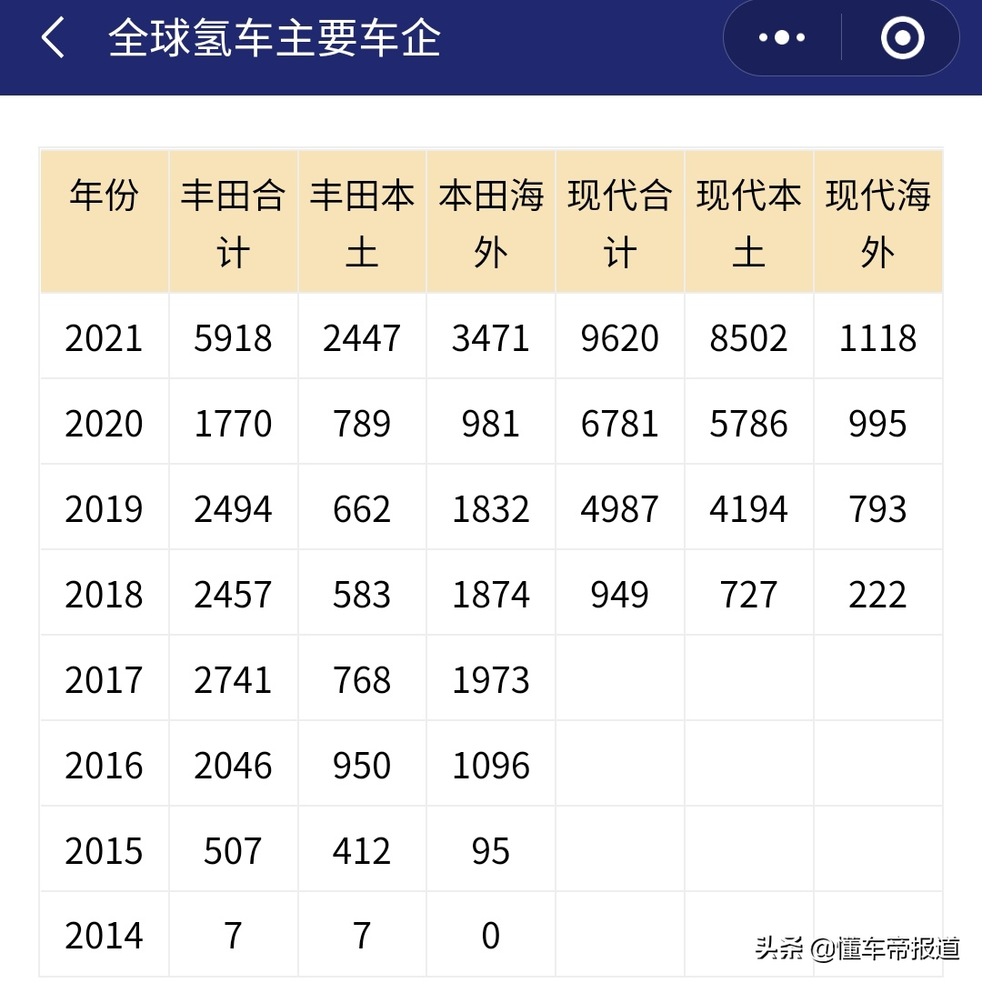 特写 | 新能源补贴下半场，氢燃料电池能唱好独角戏吗？