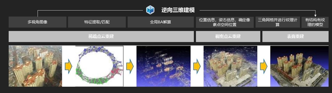 谷歌将掀起“元宇宙地图”大战？国内玩家早已出发