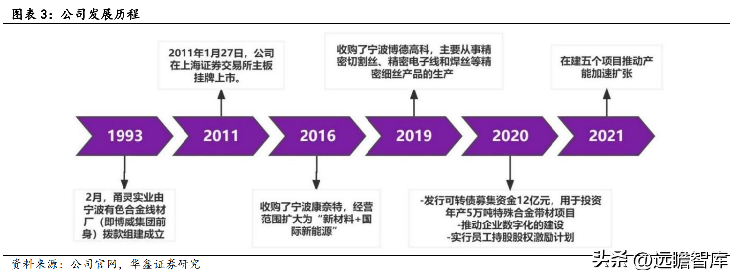 深耕高端铜合金，博威合金：下游优质赛道助力发展，逐步走向高端