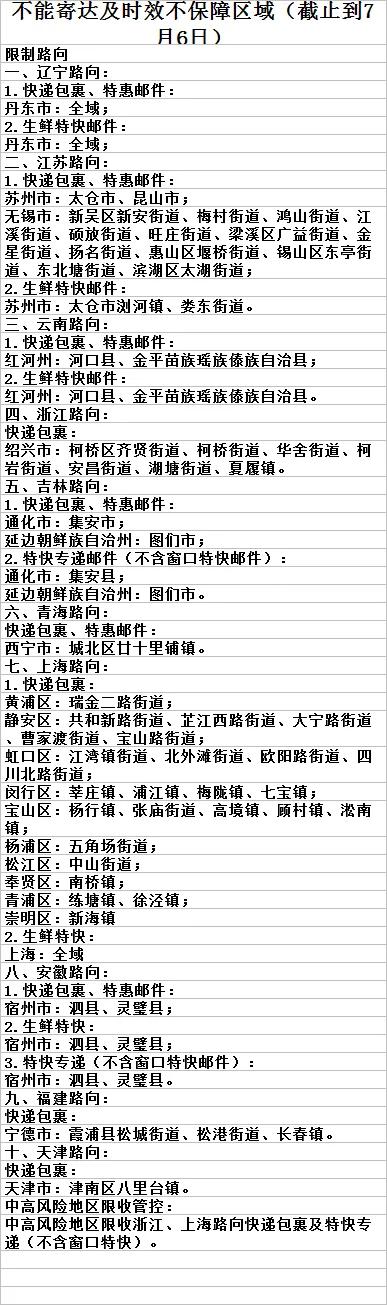 中国邮政7月6日最新全国快递停发及受影响区域通知