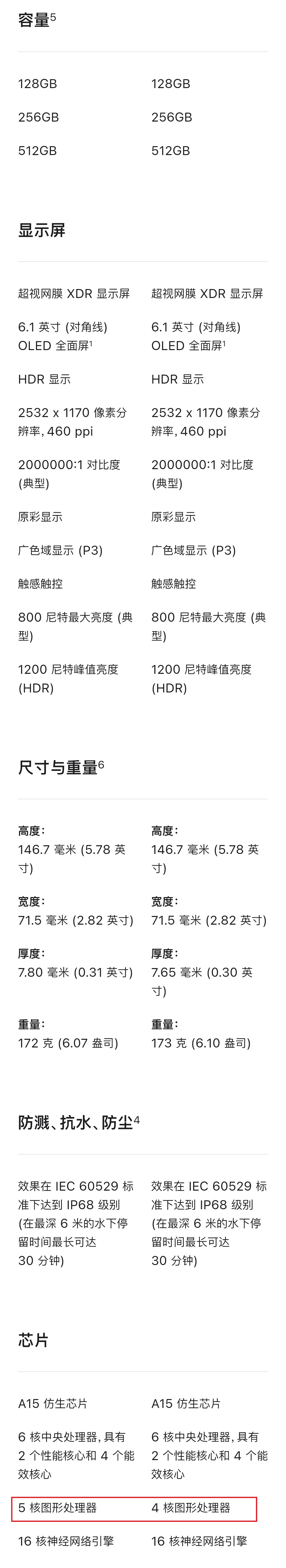 到底在哪(一张图看懂iPhone14与iPhone13的详细参数，这600块到底差在哪？)