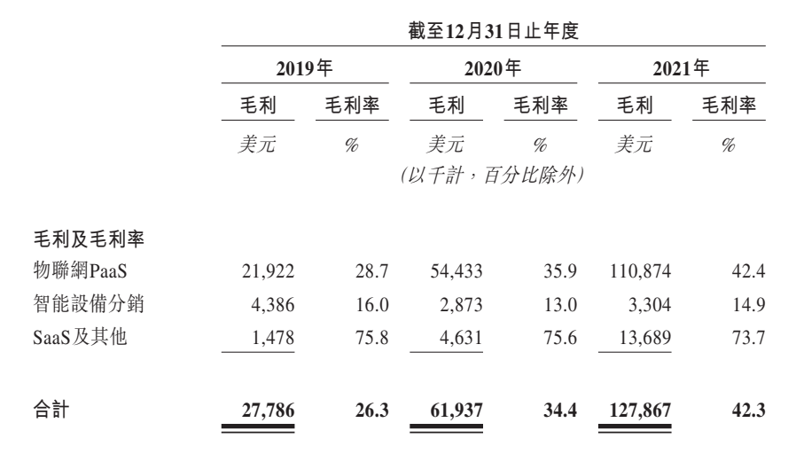 从阿里离职创业，腾讯是大股东，他们的这家公司又上市了