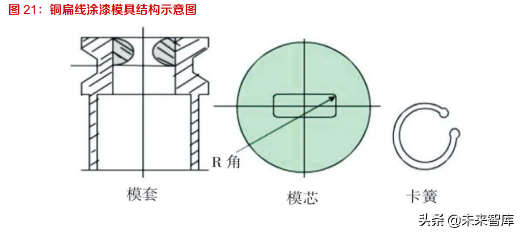 新能源汽车驱动电机行业研究