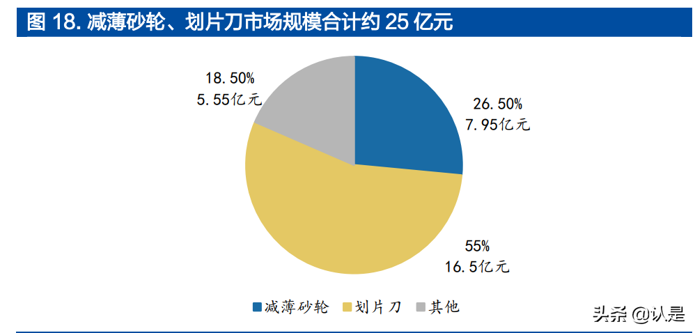 国机精工研究报告：守正出奇，培育钻产业成新增长点