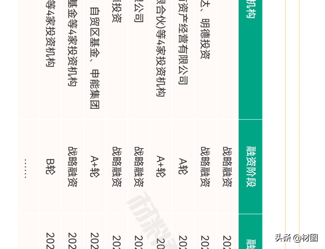 重磅！氢燃料电池产业链全景图
