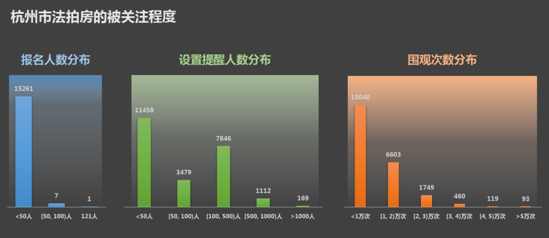 法拍房数量激增数百倍！来看看这里面的数据