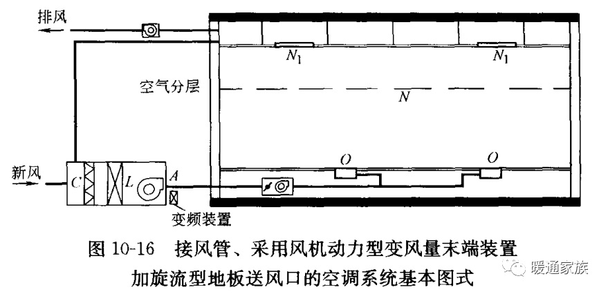 不同的方式有何差异? - 风机汇