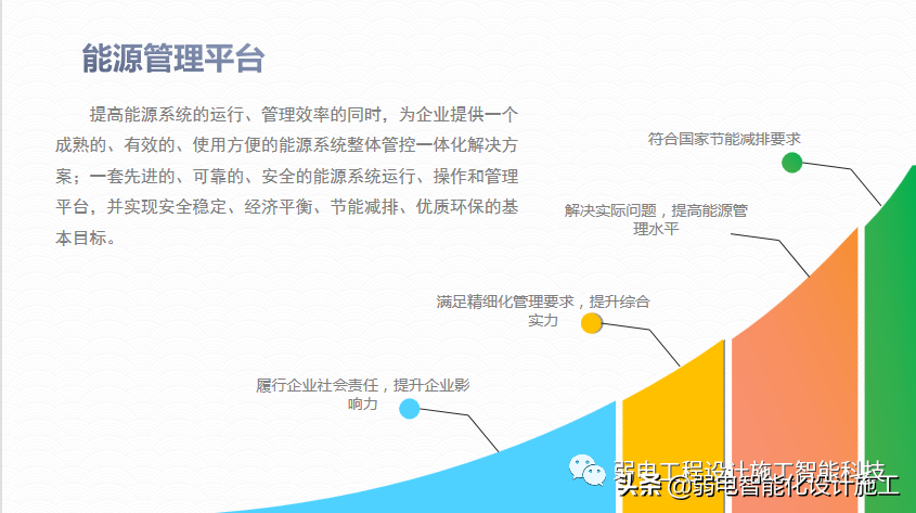 广场智能化系统建设解决方案，参考学习