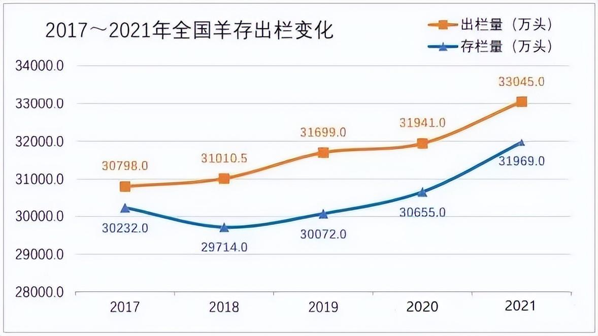 柏乡哪里回收黄金(8月1日猪价“变脸预警”，羊价“跌翻天”，粮价、油价传来新消息)