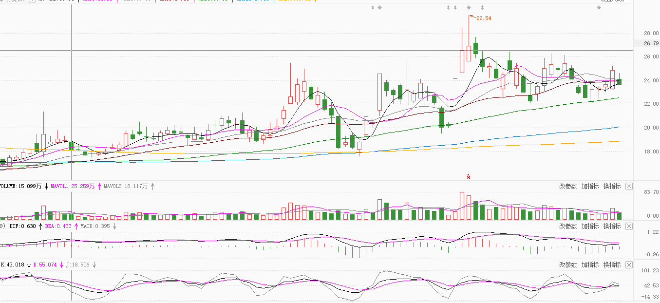 数字货币四月分析
