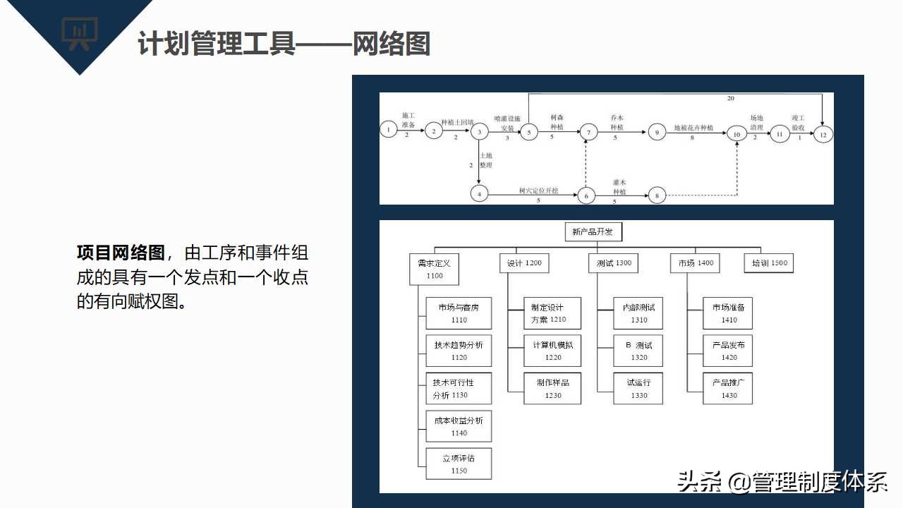 项目管理知识培训（39页）