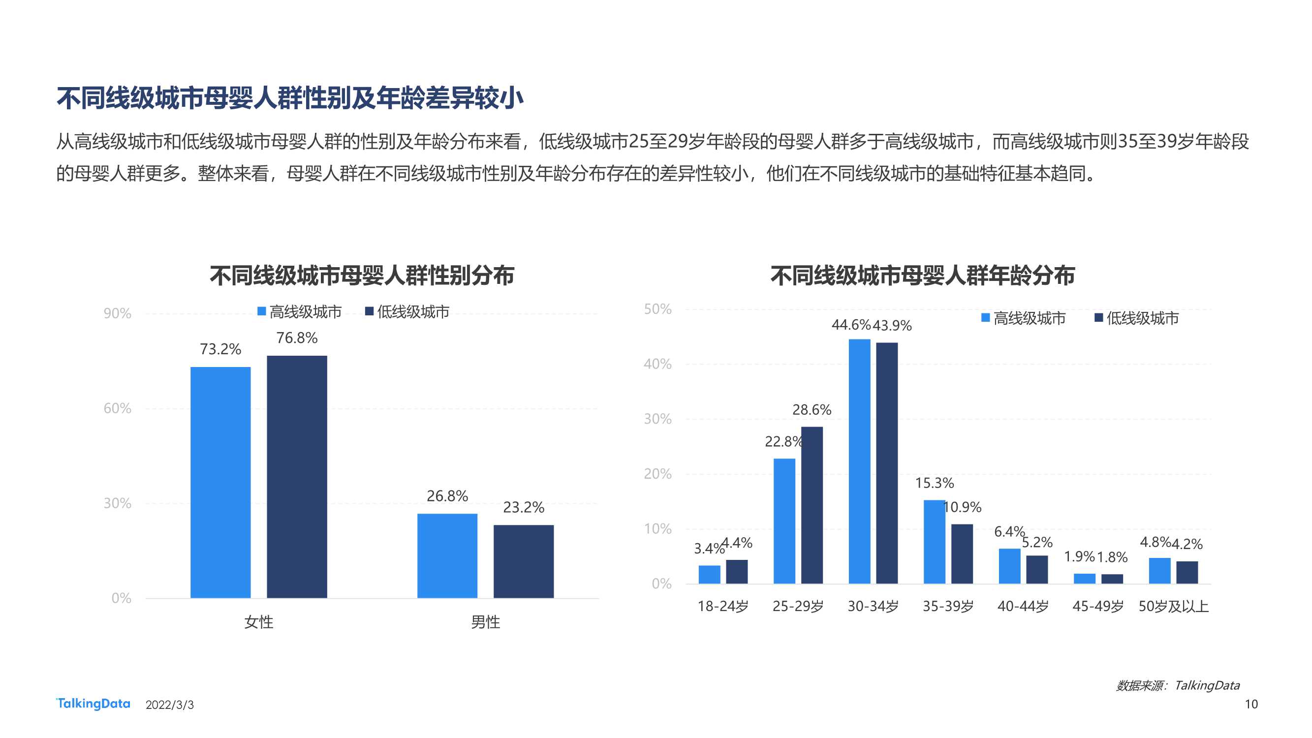 2021母婴行业洞察报告：向下生长，多元发展