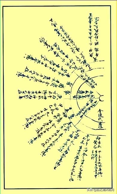 风水类古籍一一《蒋传挨星图》