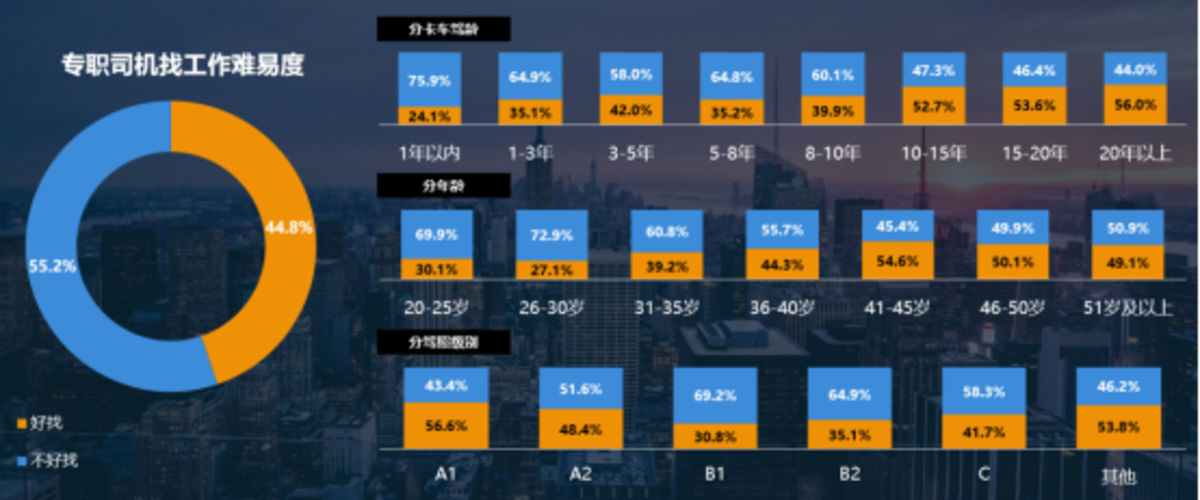 卡车之家驾驶员招聘（卡家发布）